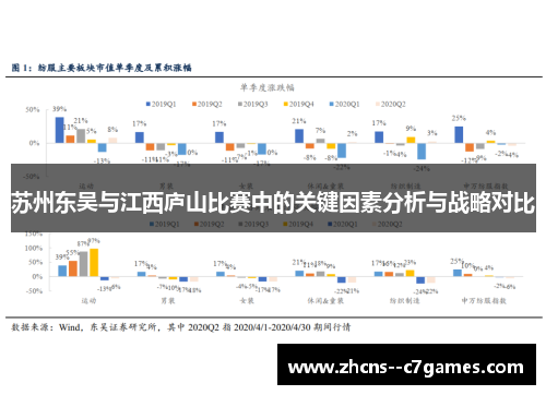 苏州东吴与江西庐山比赛中的关键因素分析与战略对比