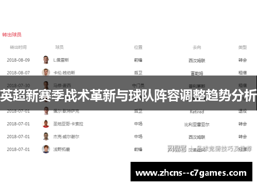 英超新赛季战术革新与球队阵容调整趋势分析