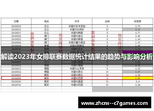 解读2023年女排联赛数据统计结果的趋势与影响分析