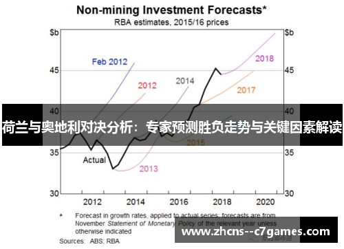 荷兰与奥地利对决分析：专家预测胜负走势与关键因素解读