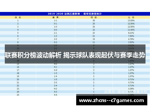 联赛积分榜波动解析 揭示球队表现起伏与赛季走势 联赛积分榜波动解析 揭示球队表现起伏与赛季走势