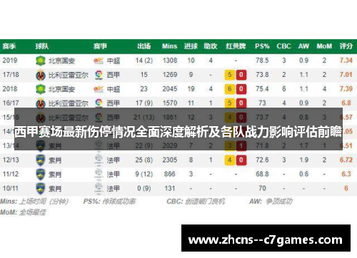 西甲赛场最新伤停情况全面深度解析及各队战力影响评估前瞻