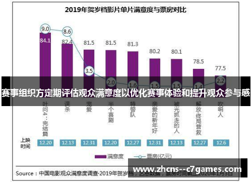 赛事组织方定期评估观众满意度以优化赛事体验和提升观众参与感