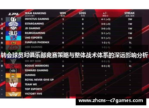 转会球员对俱乐部竞赛策略与整体战术体系的深远影响分析 转会球员对俱乐部竞赛策略与整体战术体系的深远影响分析